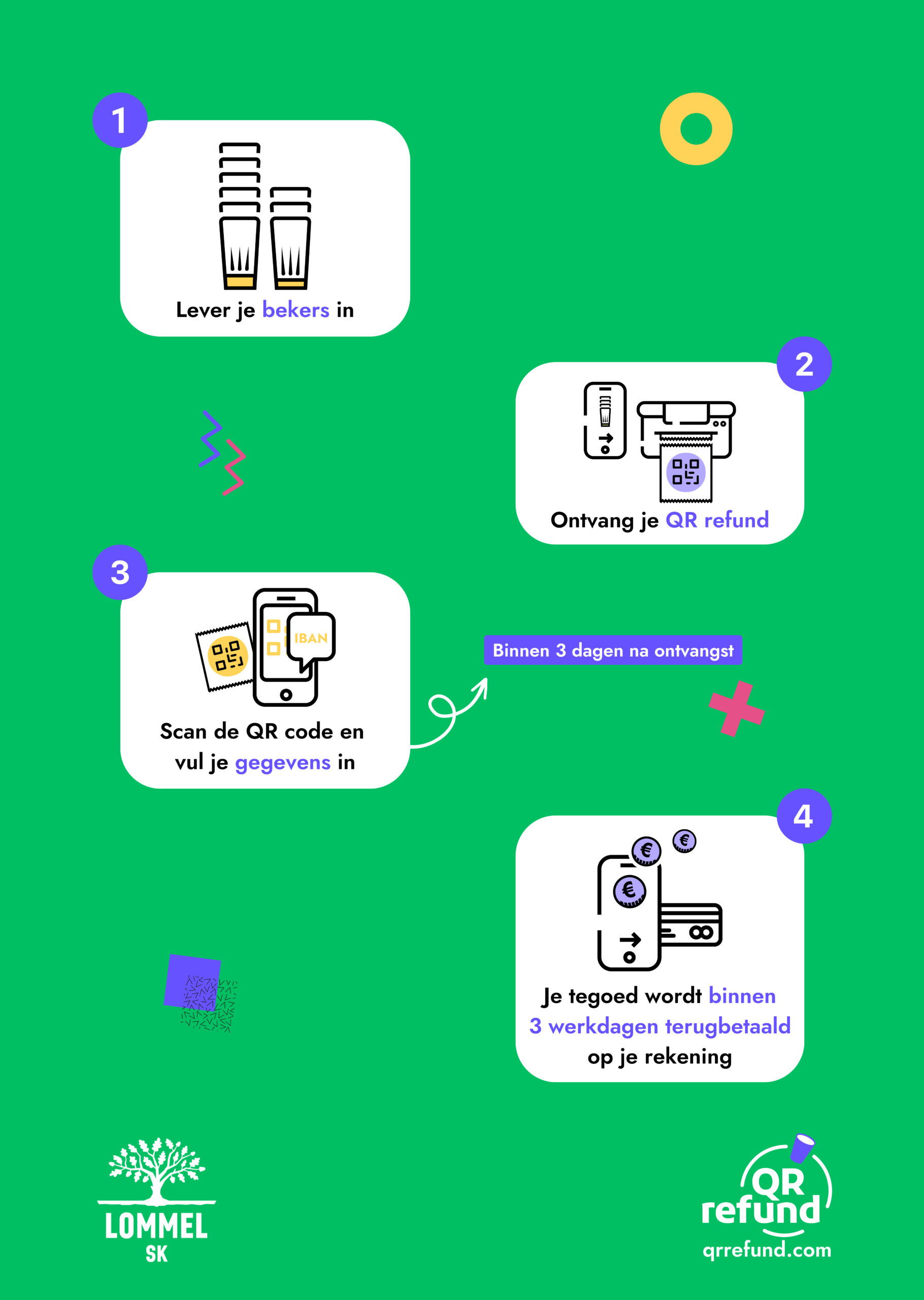 QR refund Lommel SK (A3)